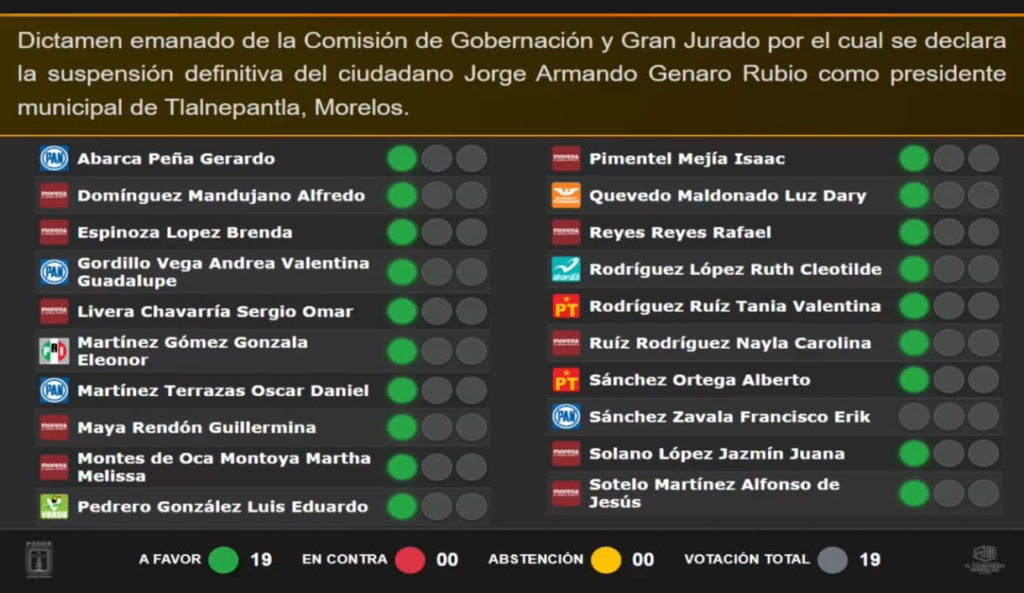 Congreso de Morelos aprueba destitución definitiva del alcalde de Tlalnepantla tras vinculación a proceso 36 image 9